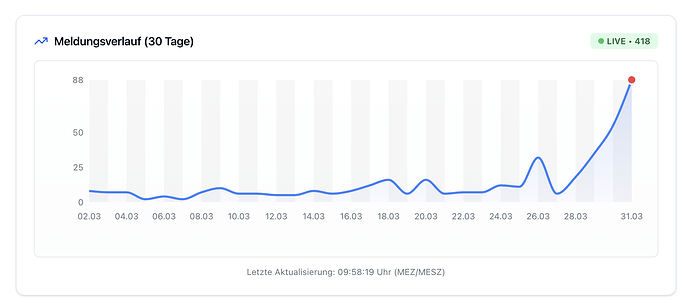 Bildschirmfoto 2026-03-31 um 9.58.27 AM