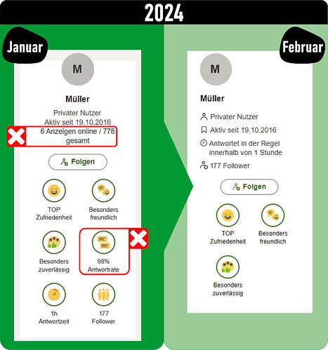 2024 01 02 rating changes ping v2