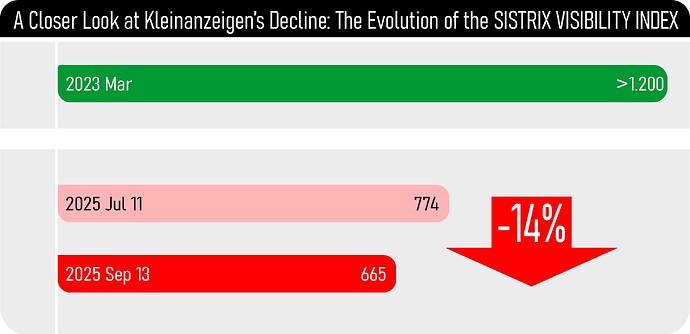 20250913 KA sistrix evolution